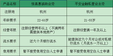 杭州 兩款適合個體戶申請的無抵押貸款產品