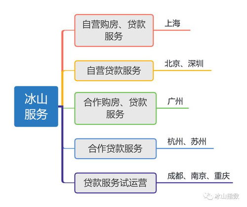 冰山全國尋找城市合作伙伴