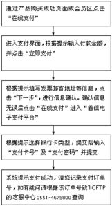 1g空間站 大空間低價格 購買流程,續費流程,域名注冊,域名轉移,購買產品,支付流程,虛擬主機,主機,空間,1g空間,雙線主機,專業主機,數據庫空間,ftp空間