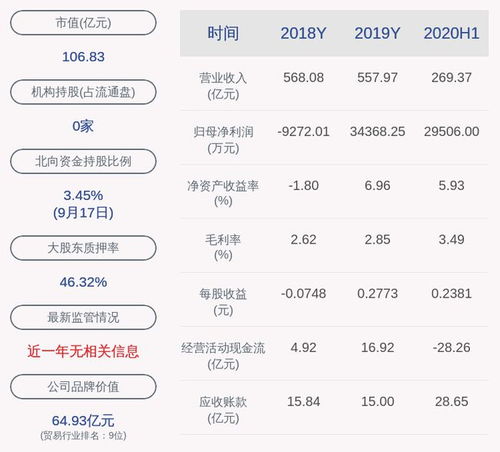 愛施德 股東贛江新區全球星質押760萬股