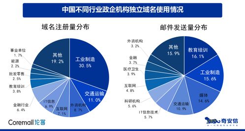 中國企業郵箱安全性研究報告