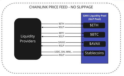 一文了解穩定幣保險協議y2k finance的產品架構和代幣模式