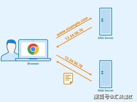 根域名服務(wù)器出現(xiàn)緊急狀況并不會導(dǎo)致網(wǎng)絡(luò)癱瘓