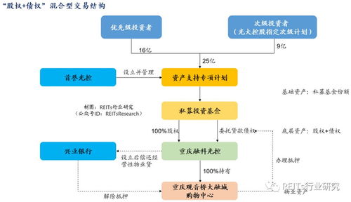 20000字全面解析中國reits里程碑式首單產(chǎn)品案例