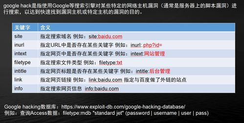 域名信息 滲透學習