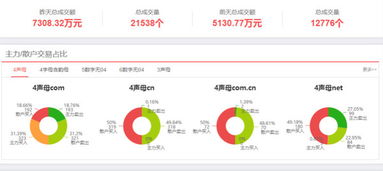 米友超百萬售出7枚4數.com,成本僅10萬