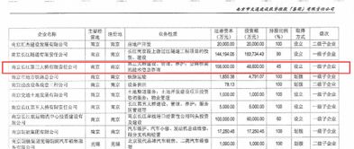 國泰元鑫一違約產品卷入億陽集團破產漩渦,抵押品估值等引爭議