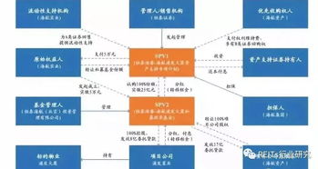 專題研究丨從浦發大廈的退出看國內類reits的 出路