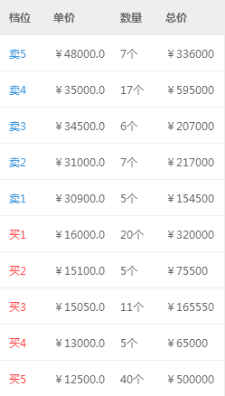 從1618.com,數交所講起,看米市創新趨勢!