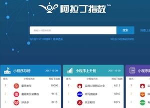 阿拉丁 獲6000萬a輪融資 域名保護很給力