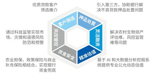 神州信息金融科技產品系列丨場景金融 生物資產動態評估浮動抵押