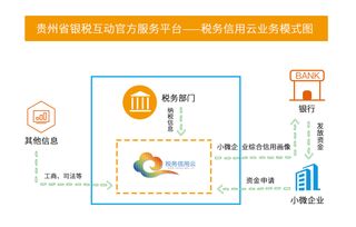 稅務信用 企業的 最佳 抵押和擔保