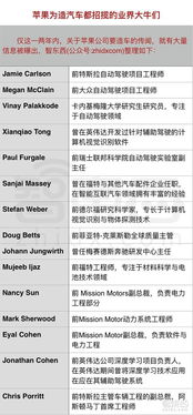 蘋果自動駕駛將上路測試,傳統車企怕不怕