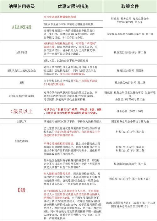 優質納稅信用成企業金字招牌,免擔保免抵押 信 到 錢 來