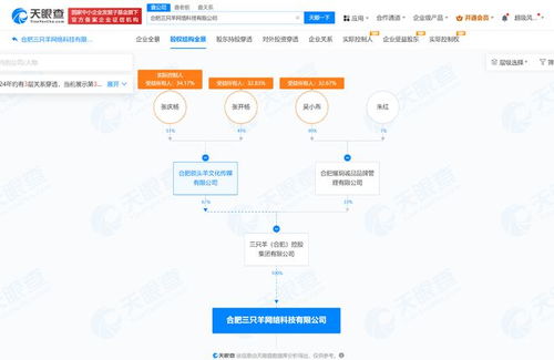 起底三只羊資本版圖 三只羊集團實控公司超40余家