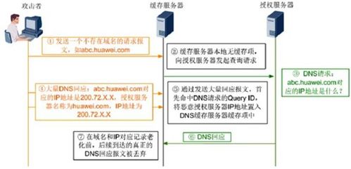 ddos攻擊 防御介紹