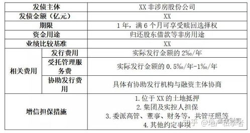實業上市公司青睞地產投資,帶抵押地產更是首選,一文看明白原因