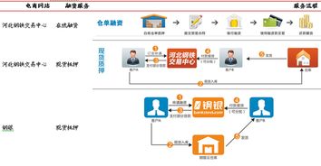 中鋼網等鋼鐵電商在線交易平臺如何構建鋼鐵生態鏈