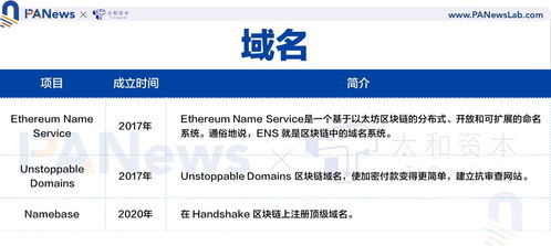 全景式解讀nft 生態全貌,這些重點項目不容錯過