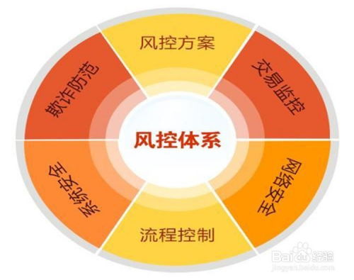 如何鑒別p2p網貸平臺擔保公司