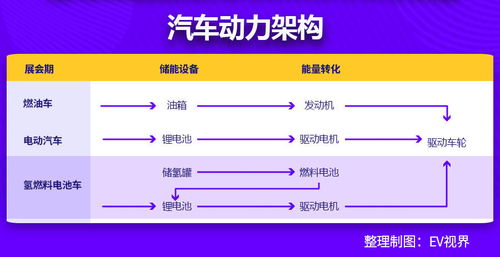 現代汽車如何用氫能改變未來出行 看這一篇就夠了