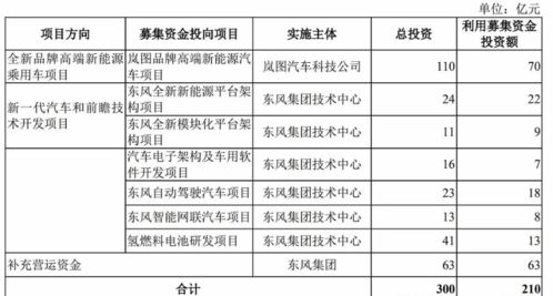 智能汽車的長津湖之戰,還要靠東風