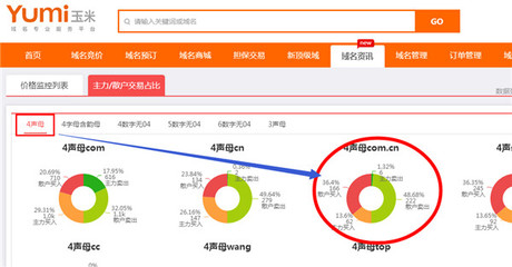 【數(shù)據(jù)眼】數(shù)交所sjs.com公布第一批域名投資名錄,3個(gè)域名種類價(jià)格瘋漲!