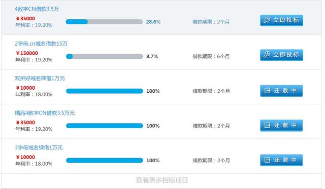 P2P網(wǎng)貸的創(chuàng)新 域名抵押 虛擬資產(chǎn)也能抵押