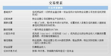 云庫匯出品 cmbs最全運(yùn)作模式解析