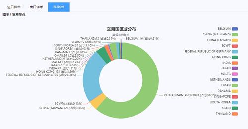 工廠企業(yè)做外貿(mào)怎么接國外訂單