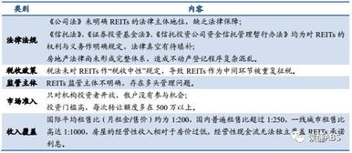 權(quán)益型 抵押型類reits產(chǎn)品設(shè)計(jì)及典型案例 浦發(fā)大廈 銀泰 保利