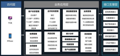 開啟融資擔保數字化升級之路 融都推出全新一代 擔保業務管理系統