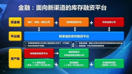 楊天宇 數字化大潮已開始重塑汽車行業競爭格局 內附ppt 泰達論壇