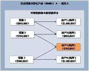 rmbs證券化產品生成的基本步驟