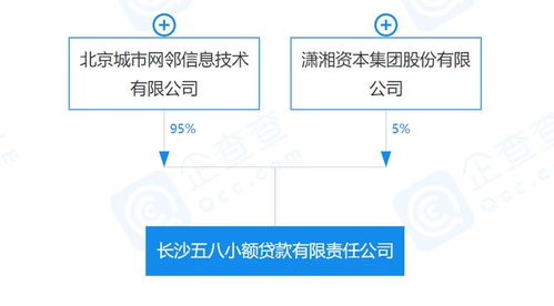 圣亞支付股權(quán)被質(zhì)押,與58同城相關(guān)