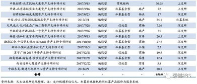 權益型 抵押型類reits產品設計及典型案例 浦發大廈 銀泰 保利