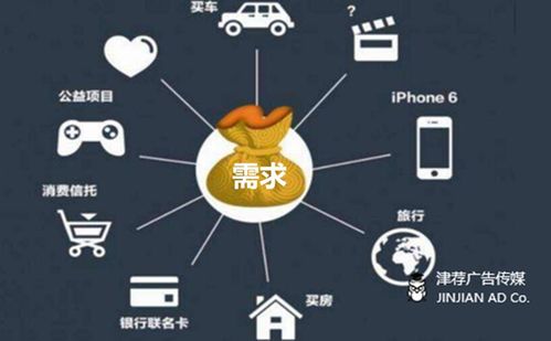 消費者的需求是被 創造 的還是被 滿足 的