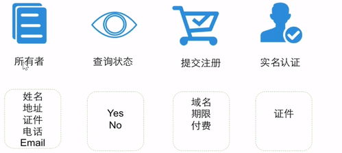 網站建設 1 從擁有一個域名開始
