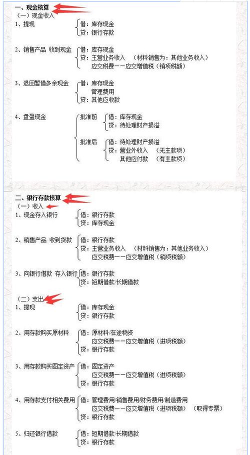 公司常用330個會計分錄思維導圖