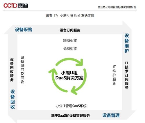 小熊u租發布 企業辦公電腦租賃標準化發展報告