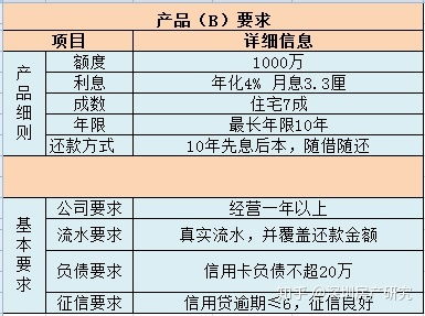 深圳域名抵押產品解析 最低利息與申請難度