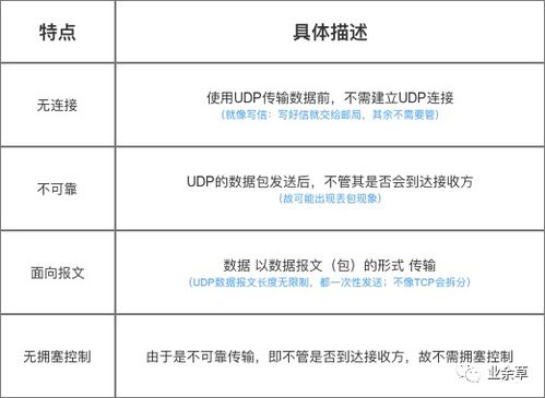 面試華為必備 超詳細(xì)計(jì)算機(jī)網(wǎng)絡(luò)基礎(chǔ)與域名抵押解析