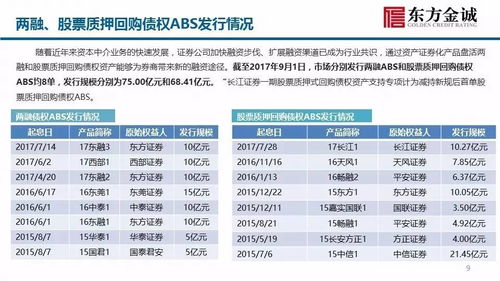 兩融、股權(quán)質(zhì)押回購債權(quán)ABS與域名抵押 資產(chǎn)證券化研究周報(bào)