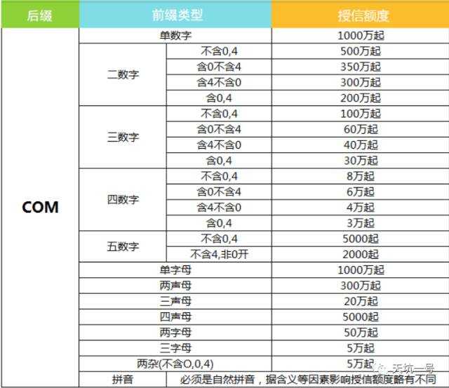 域名抵押風頭已過，數字貨幣抵押能否扛起大旗？